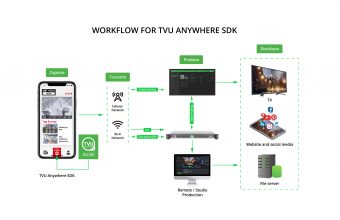 tvu networks sdk