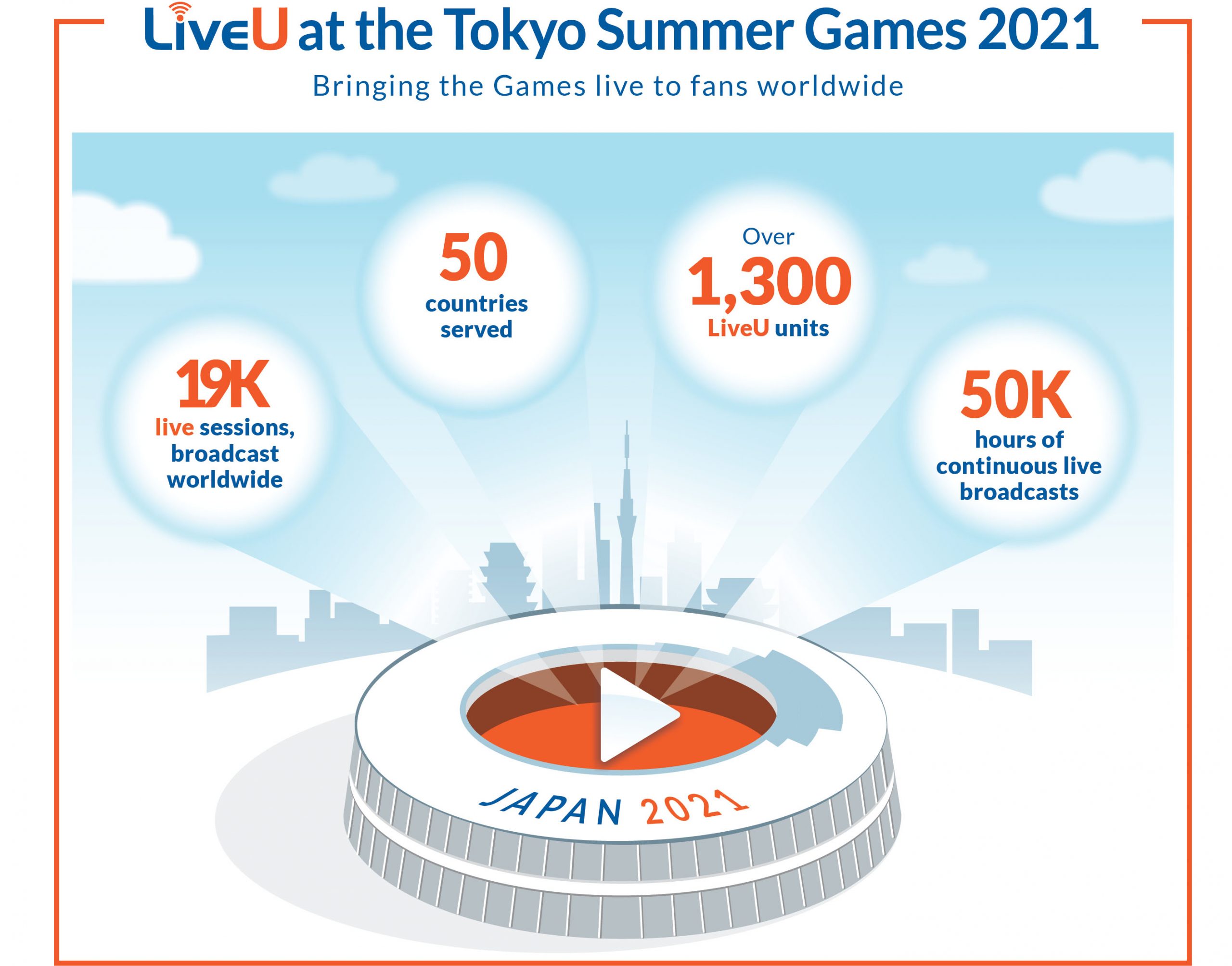 LiveU at the Tokyo Summer Games 2021 (1)