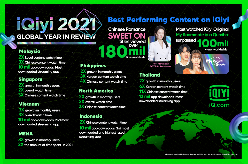 iQiYi 2021 Global Year In Review