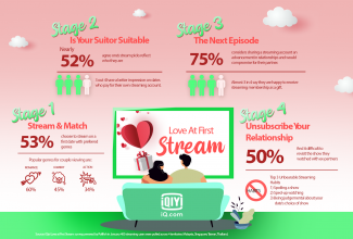 valentine's day streaming habits iqiyi