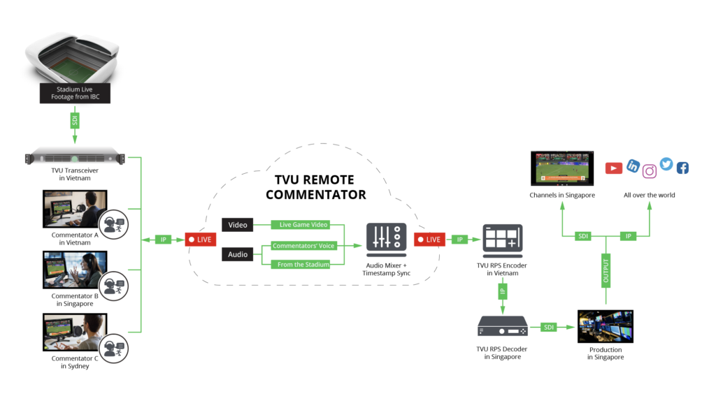 tvu networks