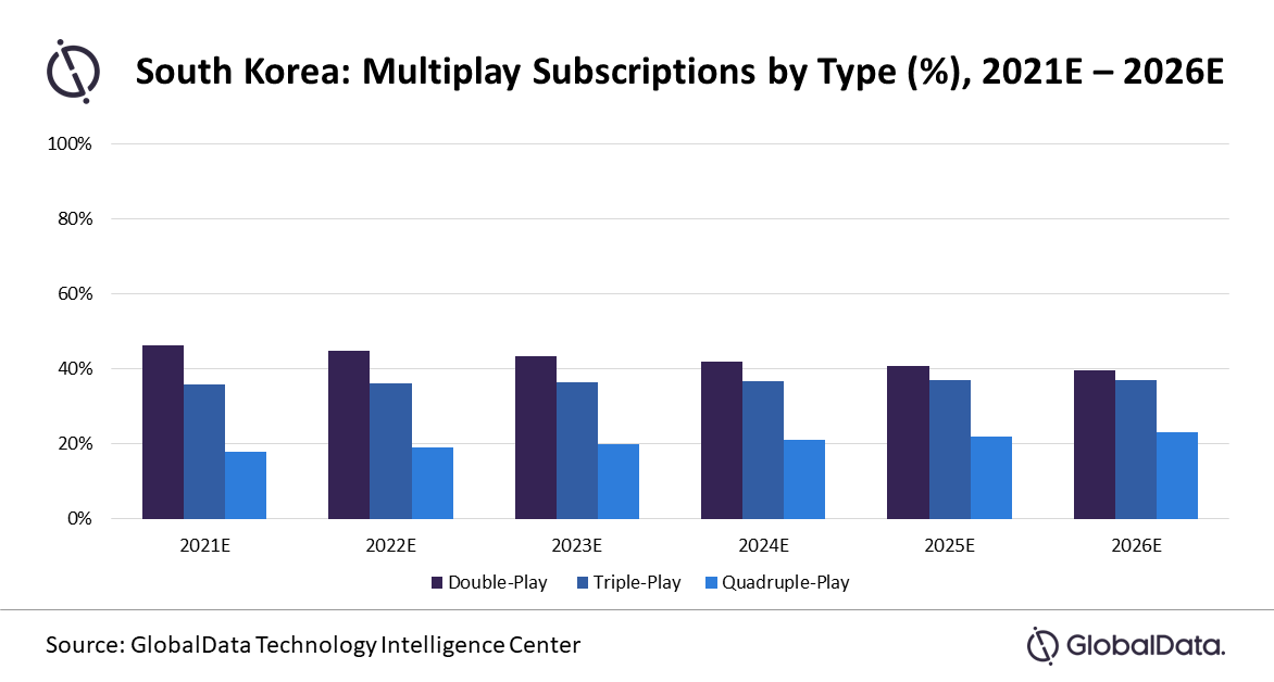 globaldata multiplay