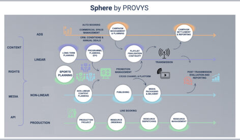 PROVYS Technologies Reports an Active and Successful 2024