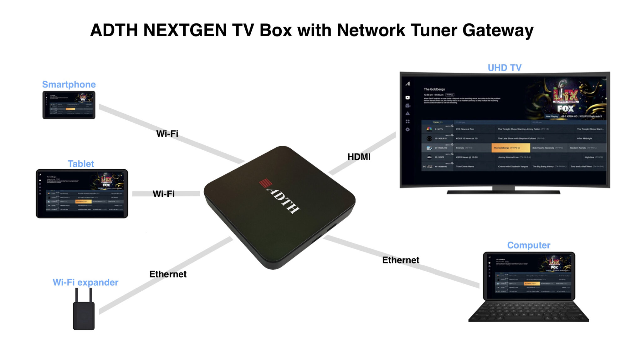 Adth ADTH Announces New NEXTGEN TV Gateway Receiver Implementing ATSC 3.0 ...