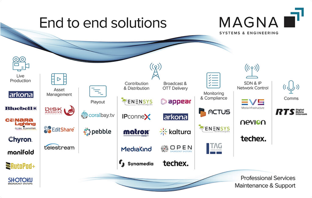 Magna Systems to showcase hybrid AV, IP and broadcast workflows at Integrate 2026
