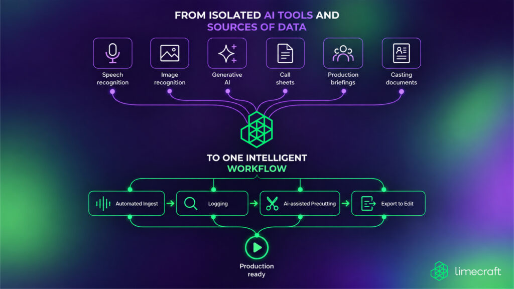 Limecraft 2026.6 Brings Connected, Automated and Intelligent Media Workflows to IBC 2026